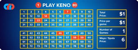KENO RULES (VICTORIA) .